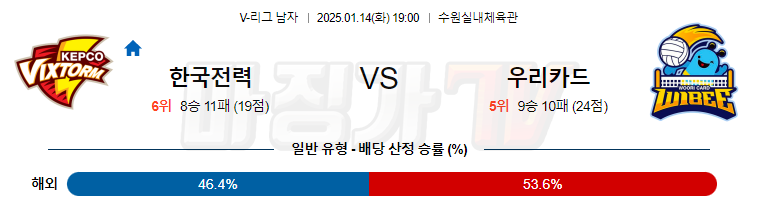 1월 14일 V-리그 남자부 한국전력 우리카드 국내배구분석 무료중계 스포츠분석